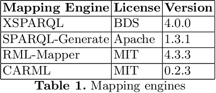 Figure 2 for Using Mapping Languages for Building Legal Knowledge Graphs from XML Files