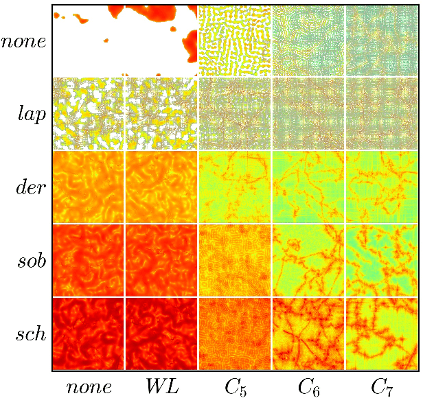 Figure 3 for Cosmic String Detection with Tree-Based Machine Learning