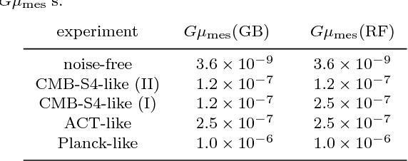 Figure 4 for Cosmic String Detection with Tree-Based Machine Learning