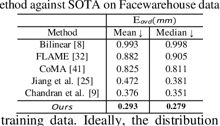 Figure 3 for Controllable 3D Generative Adversarial Face Model via Disentangling Shape and Appearance