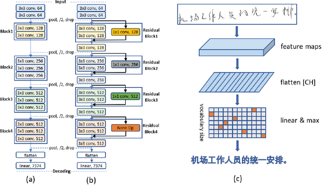 Figure 1 for Offline Handwritten Chinese Text Recognition with Convolutional Neural Networks