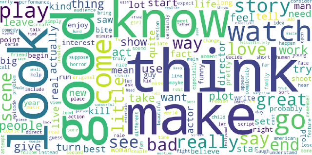Figure 4 for A Comparative Study of Classical and Quantum Machine Learning Models for Sentimental Analysis