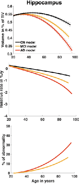 Figure 1 for Enforcing temporal consistency in Deep Learning segmentation of brain MR images