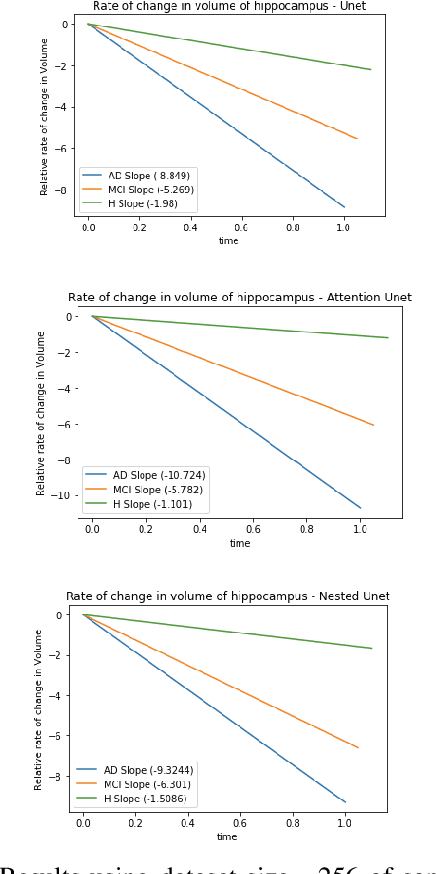 Figure 4 for Enforcing temporal consistency in Deep Learning segmentation of brain MR images