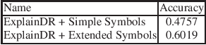 Figure 4 for Explainable and Interpretable Diabetic Retinopathy Classification Based on Neural-Symbolic Learning