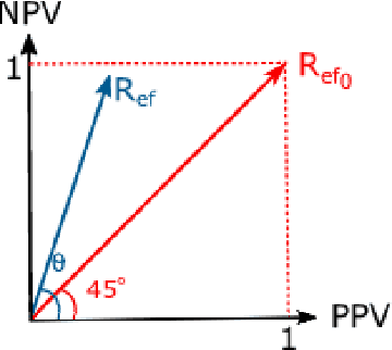 Figure 3 for A Pathology-Based Machine Learning Method to Assist in Epithelial Dysplasia Diagnosis