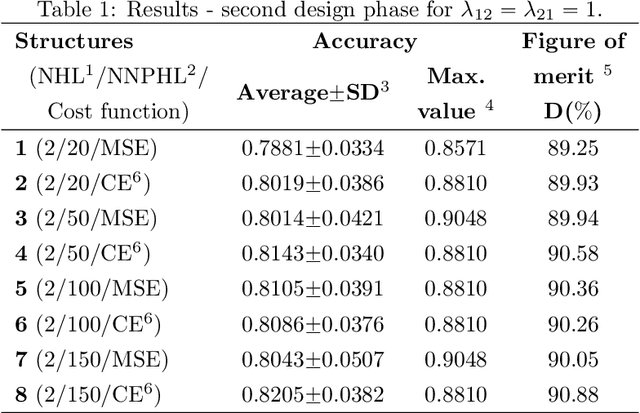 Figure 2 for A Pathology-Based Machine Learning Method to Assist in Epithelial Dysplasia Diagnosis