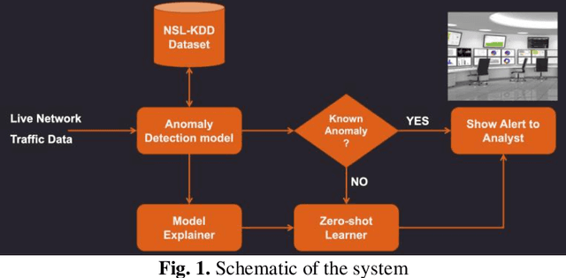 Figure 1 for Zero-shot learning approach to adaptive Cybersecurity using Explainable AI