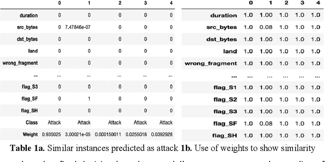 Figure 3 for Zero-shot learning approach to adaptive Cybersecurity using Explainable AI