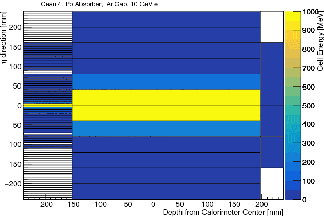 Figure 1 for CaloGAN: Simulating 3D High Energy Particle Showers in Multi-Layer Electromagnetic Calorimeters with Generative Adversarial Networks