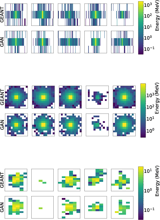 Figure 2 for CaloGAN: Simulating 3D High Energy Particle Showers in Multi-Layer Electromagnetic Calorimeters with Generative Adversarial Networks