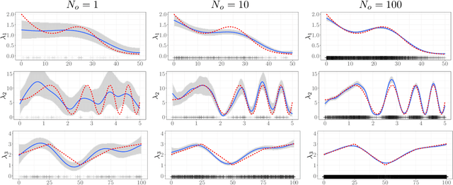 Figure 3 for Gaussian Process Modulated Cox Processes under Linear Inequality Constraints