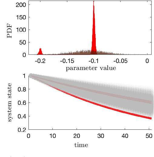 Figure 3 for A New Distribution-Free Concept for Representing, Comparing, and Propagating Uncertainty in Dynamical Systems with Kernel Probabilistic Programming