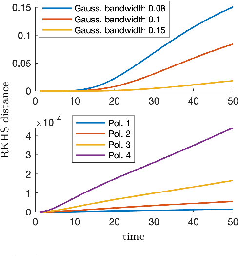 Figure 4 for A New Distribution-Free Concept for Representing, Comparing, and Propagating Uncertainty in Dynamical Systems with Kernel Probabilistic Programming