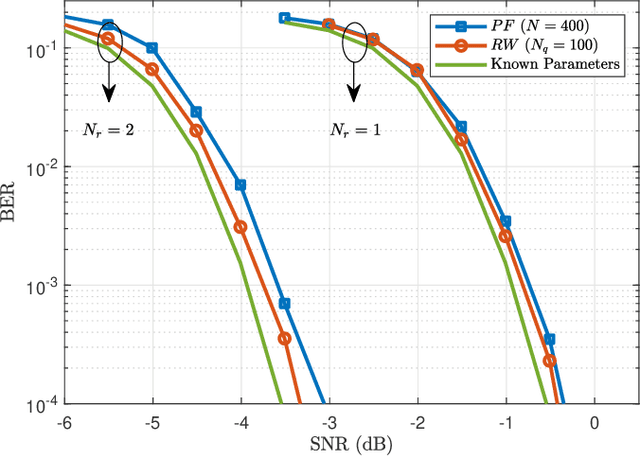 Figure 3 for Iterative Joint Parameters Estimation and Decoding in a Distributed Receiver for Satellite Applications and Relevant Cramer-Rao Bounds