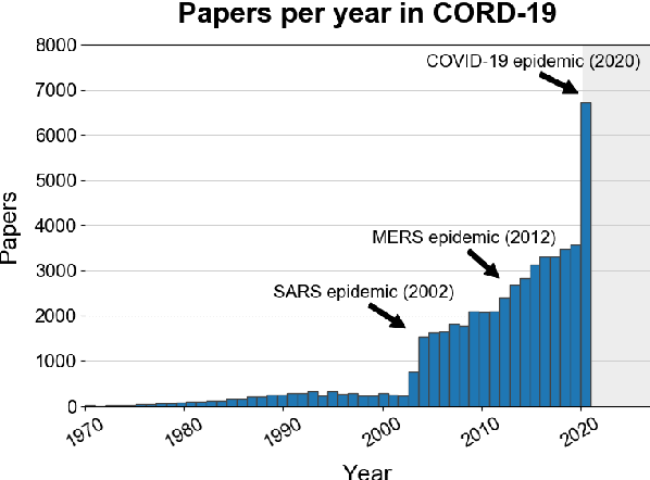 Figure 3 for CORD-19: The Covid-19 Open Research Dataset