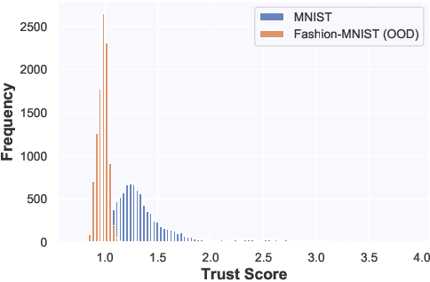 Figure 1 for Uncertainty Estimation and Out-of-Distribution Detection for Counterfactual Explanations: Pitfalls and Solutions