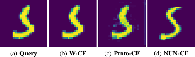 Figure 3 for Uncertainty Estimation and Out-of-Distribution Detection for Counterfactual Explanations: Pitfalls and Solutions