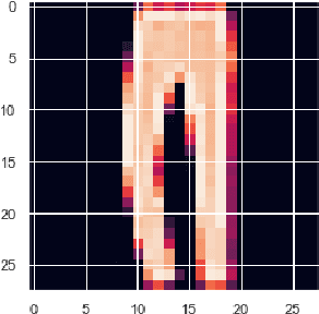 Figure 4 for Uncertainty Estimation and Out-of-Distribution Detection for Counterfactual Explanations: Pitfalls and Solutions