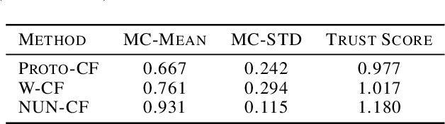 Figure 2 for Uncertainty Estimation and Out-of-Distribution Detection for Counterfactual Explanations: Pitfalls and Solutions
