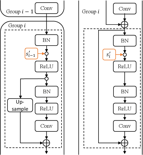 Figure 1 for Towards Accurate Quantization and Pruning via Data-free Knowledge Transfer