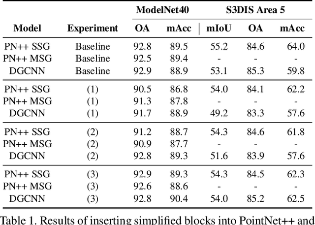 Figure 2 for Towards Efficient Point Cloud Graph Neural Networks Through Architectural Simplification