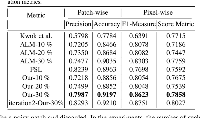 Figure 2 for A Semi-Supervised Framework for Automatic Pixel-Wise Breast Cancer Grading of Histological Images