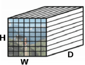 Figure 1 for An accurate retrieval through R-MAC+ descriptors for landmark recognition