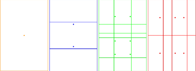 Figure 3 for An accurate retrieval through R-MAC+ descriptors for landmark recognition