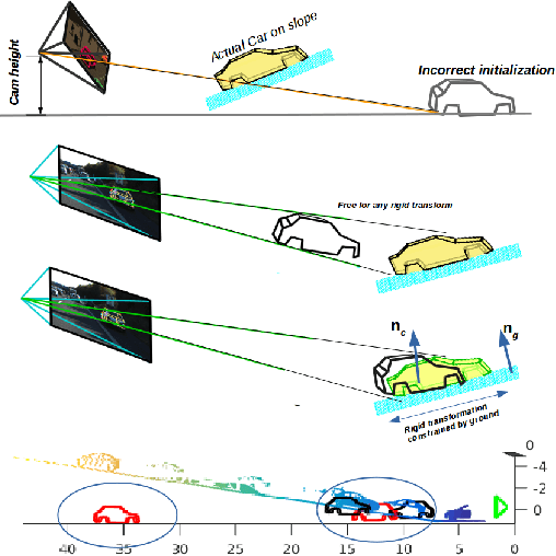 Figure 3 for The Earth ain't Flat: Monocular Reconstruction of Vehicles on Steep and Graded Roads from a Moving Camera