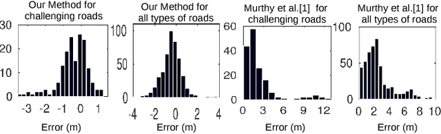 Figure 4 for The Earth ain't Flat: Monocular Reconstruction of Vehicles on Steep and Graded Roads from a Moving Camera