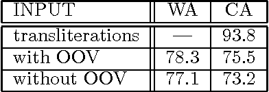 Figure 2 for Semantic Processing of Out-Of-Vocabulary Words in a Spoken Dialogue System