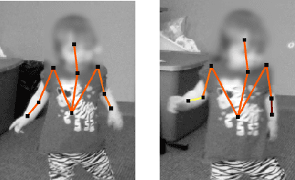 Figure 1 for Computer vision tools for the non-invasive assessment of autism-related behavioral markers