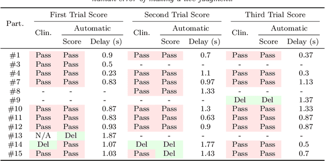 Figure 3 for Computer vision tools for the non-invasive assessment of autism-related behavioral markers