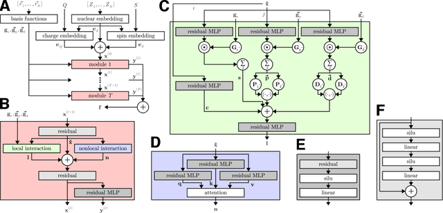 Figure 1 for SpookyNet: Learning Force Fields with Electronic Degrees of Freedom and Nonlocal Effects