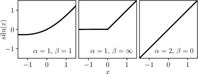 Figure 2 for SpookyNet: Learning Force Fields with Electronic Degrees of Freedom and Nonlocal Effects