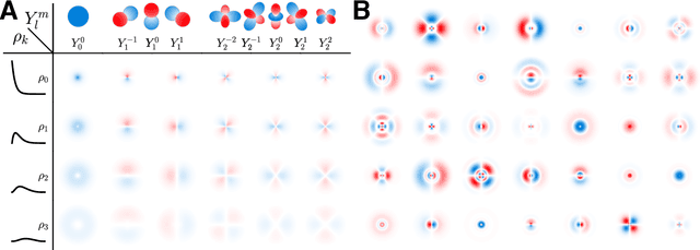 Figure 3 for SpookyNet: Learning Force Fields with Electronic Degrees of Freedom and Nonlocal Effects