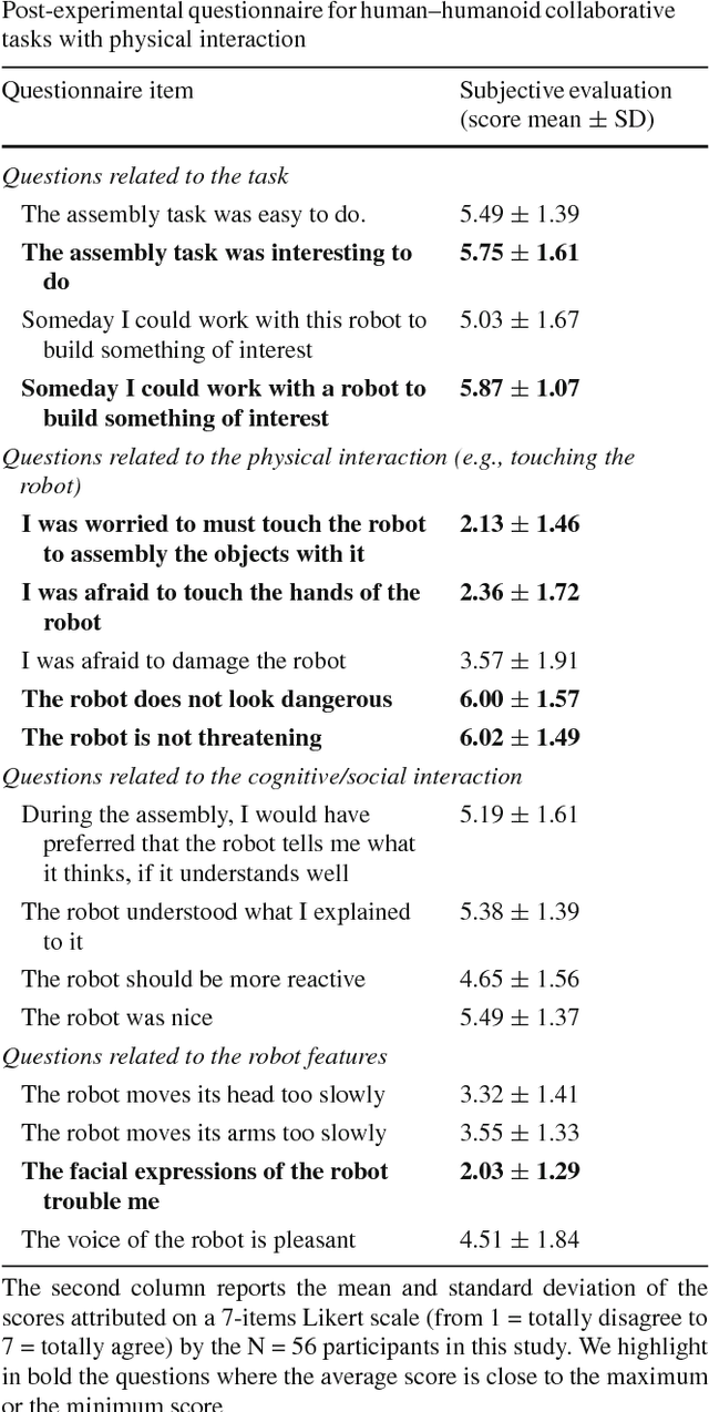 Figure 4 for Towards engagement models that consider individual factors in HRI: on the relation of extroversion and negative attitude towards robots to gaze and speech during a human-robot assembly task