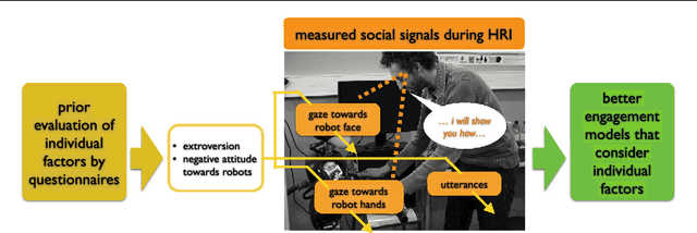 Figure 1 for Towards engagement models that consider individual factors in HRI: on the relation of extroversion and negative attitude towards robots to gaze and speech during a human-robot assembly task