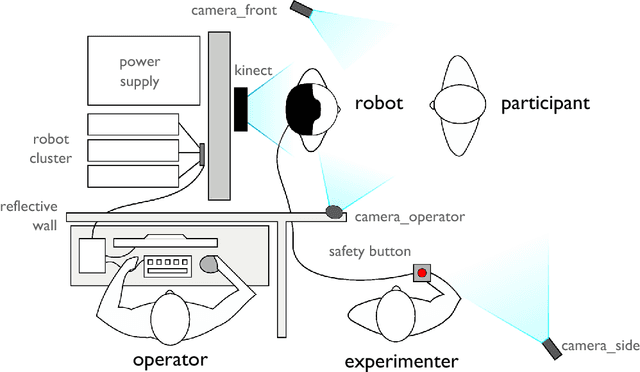 Figure 3 for Towards engagement models that consider individual factors in HRI: on the relation of extroversion and negative attitude towards robots to gaze and speech during a human-robot assembly task
