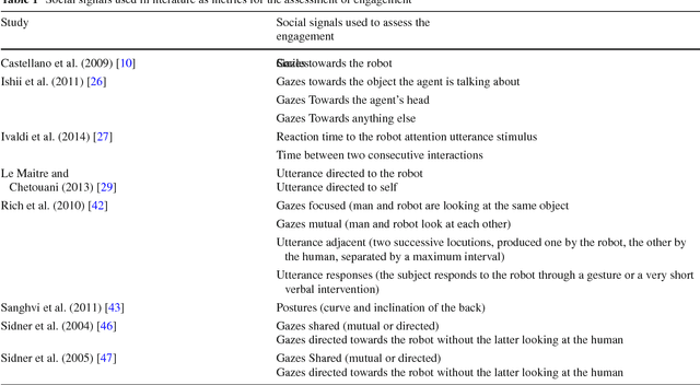 Figure 2 for Towards engagement models that consider individual factors in HRI: on the relation of extroversion and negative attitude towards robots to gaze and speech during a human-robot assembly task