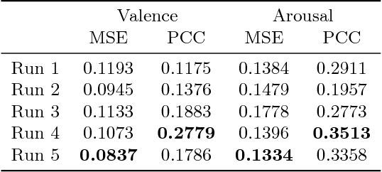 Figure 1 for GLA in MediaEval 2018 Emotional Impact of Movies Task