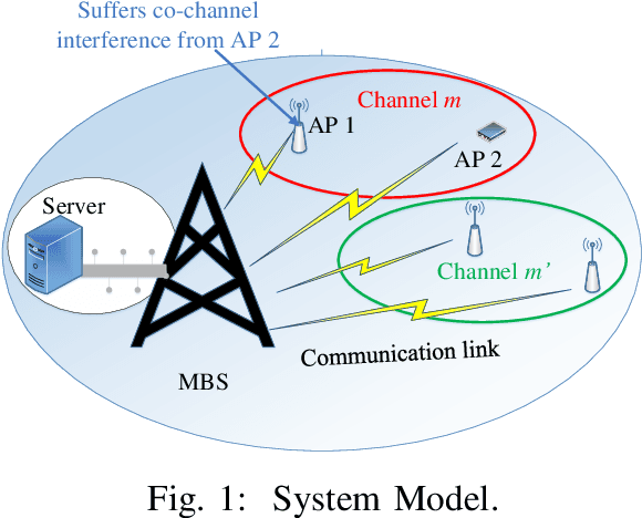 Figure 1 for Resource Allocation in NOMA-based Self-Organizing Networks using Stochastic Multi-Armed Bandits
