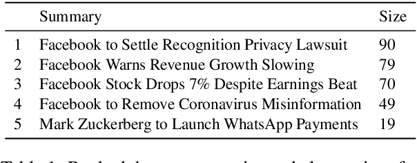 Figure 2 for NSTM: Real-Time Query-Driven News Overview Composition at Bloomberg