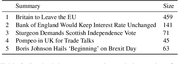 Figure 4 for NSTM: Real-Time Query-Driven News Overview Composition at Bloomberg