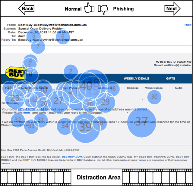 Figure 2 for INADVERT: An Interactive and Adaptive Counterdeception Platform for Attention Enhancement and Phishing Prevention