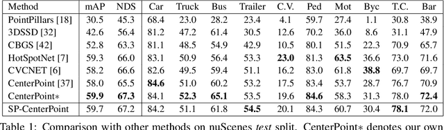 Figure 2 for Spatial Pruned Sparse Convolution for Efficient 3D Object Detection