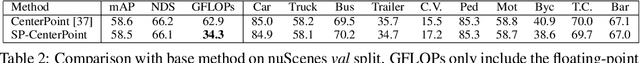 Figure 4 for Spatial Pruned Sparse Convolution for Efficient 3D Object Detection