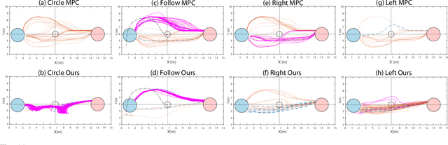 Figure 3 for Gesture2Path: Imitation Learning for Gesture-aware Navigation