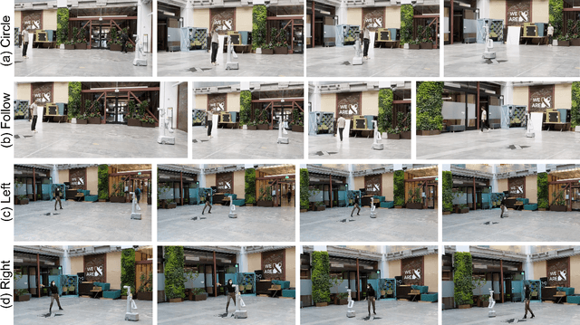 Figure 4 for Gesture2Path: Imitation Learning for Gesture-aware Navigation